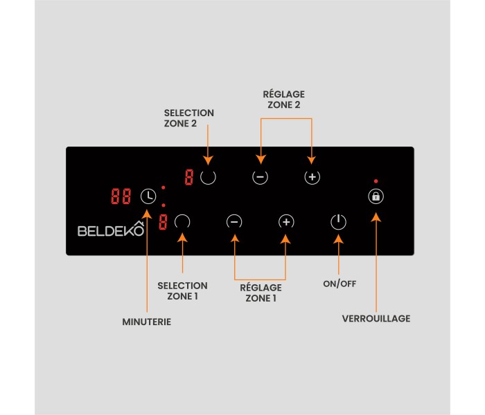 Plaque vitrocéramique 2 foyers, encastrable, 2 feux, fine