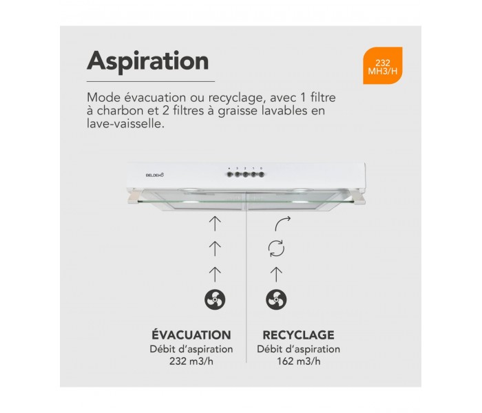 hotte casquette, hotte visiere, blanche, blanc, 60 cm, 59,5 cm, sous meuble, hotte chantier immobilier