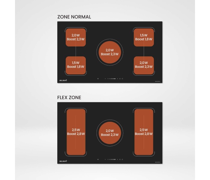 Plaque induction 5 zones, 5 foyers, 5 feux, flex, multizones, bridge, induction puissante